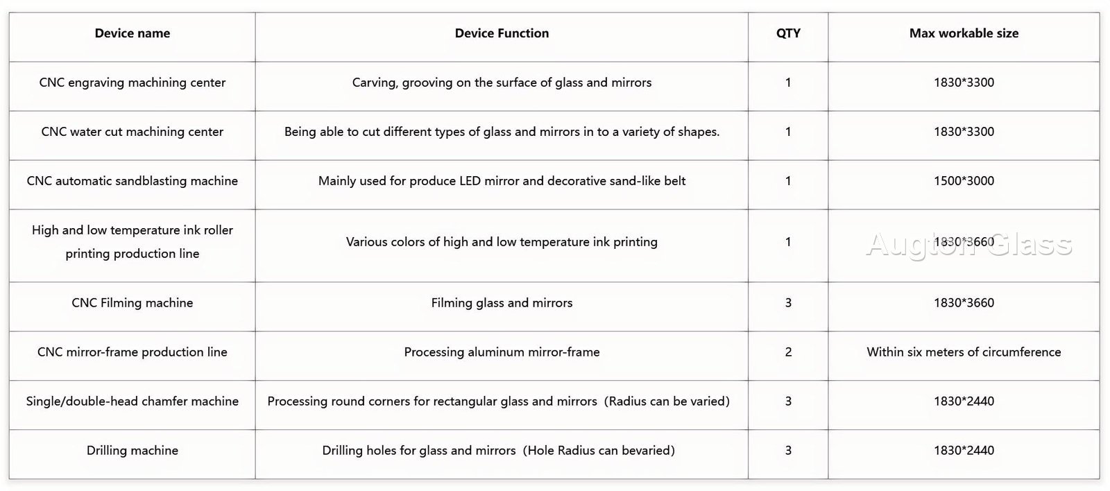 Silver Mirror - production and packaging detail 1