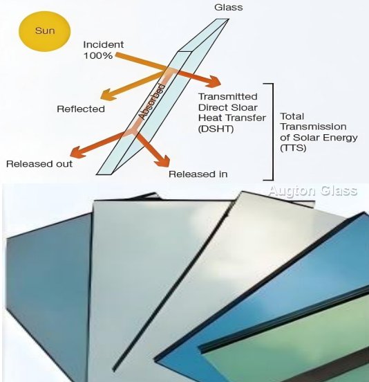 Solar Control Glass