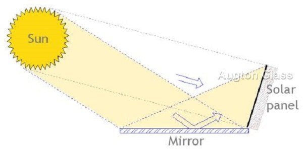 Solar Mirror - production and packaging detail 1